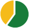 pie